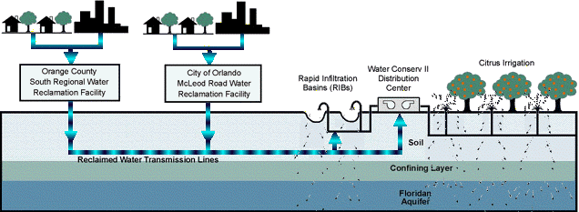 Water Filtration Process Graphic